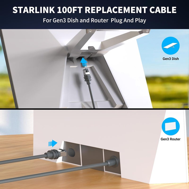 LUCMO 100FT/ 46M Starlink Gen 3 Cable 24AWG for Starlink Standard Generation 3, Replacement Extension Cable Waterproof Satellite Starlink Standard V3 (100FT 24AWG) - Image 4
